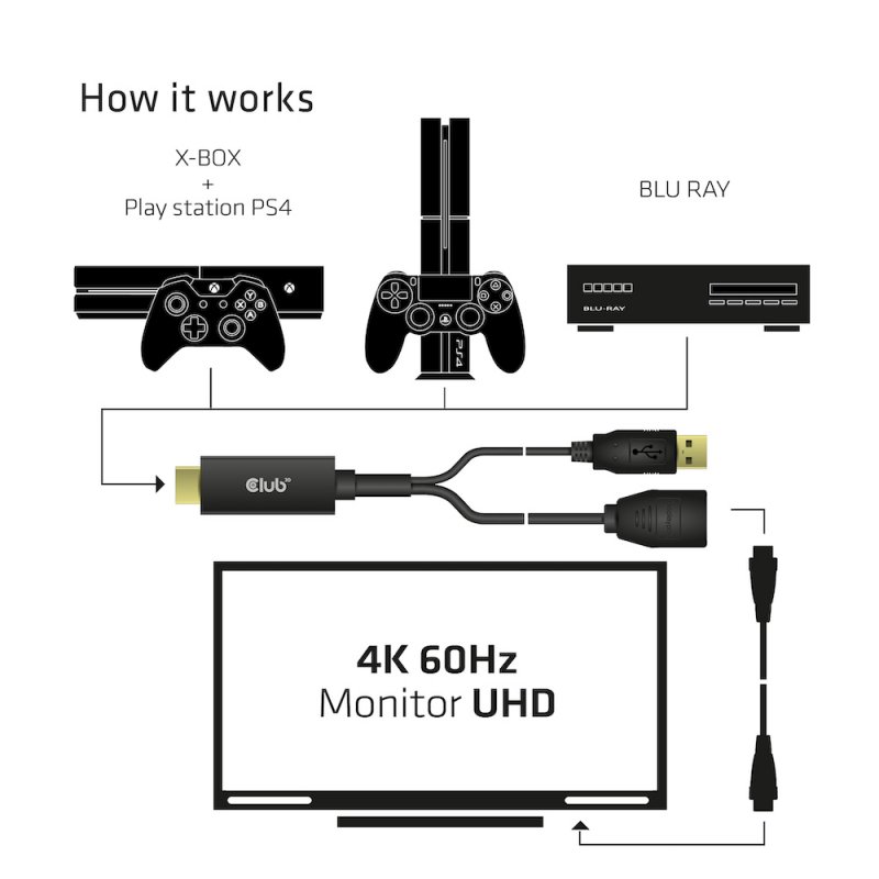 CLUB3D HDMI 2.0 TO DISPLAYPORT 1.2 4K60HZ HDR M/F ACTIVE ADAPTER Black