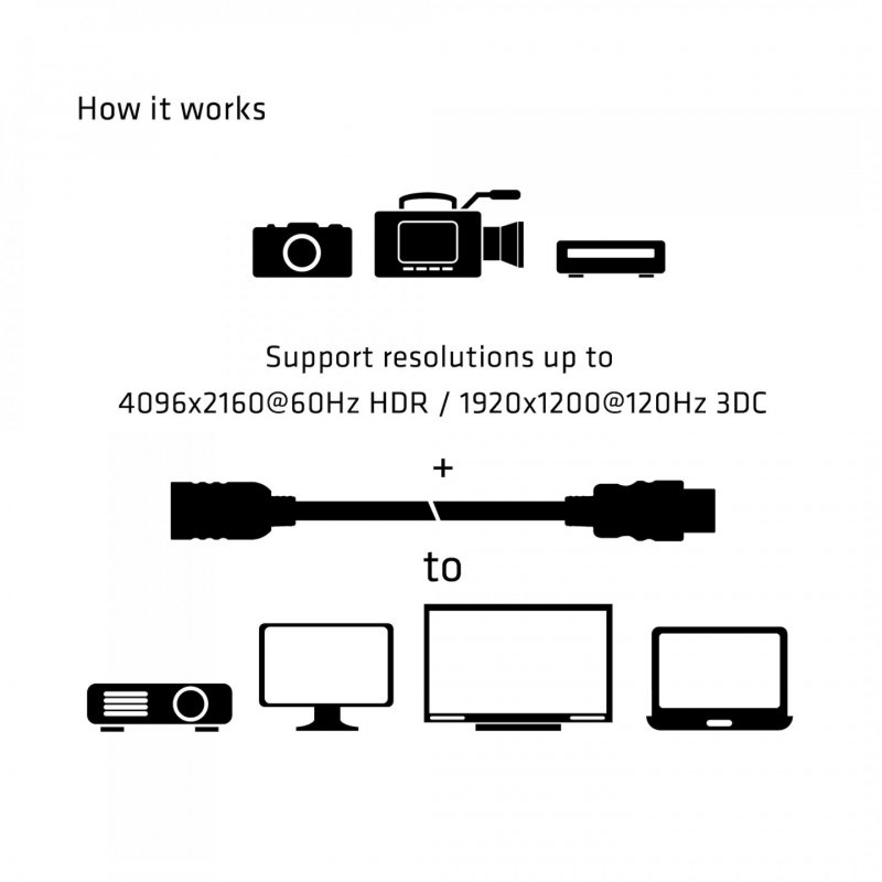 Club 3D compatible HDMI-Verlängerungskabel - 5 m