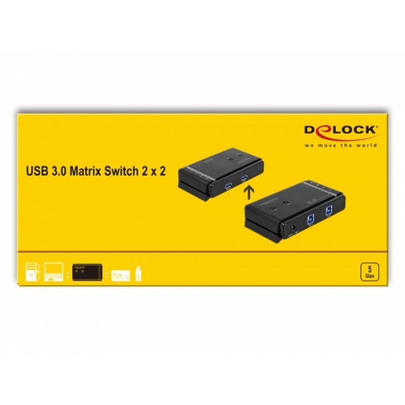 DeLOCK 87736 matrix switcher