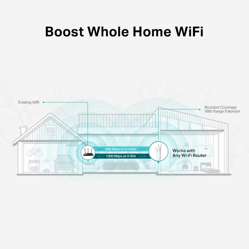 TP-Link compatible RE550 - Wi-Fi-Range-Extender