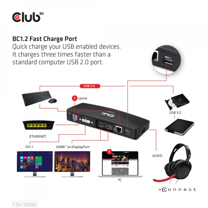 Club3D SenseVision USB 3.0 4K Docking Station - Docking Station - DVI, HDMI, DP
