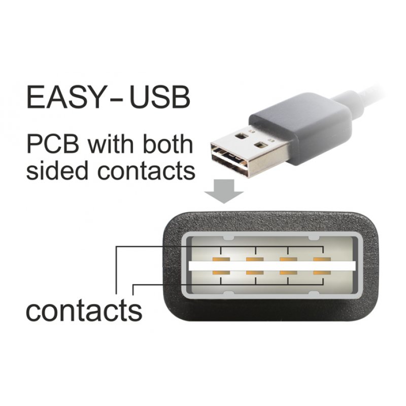 Delock compatible EASY-USB - USB-Kabel - Mini-USB, Typ B bis USB - 3 m