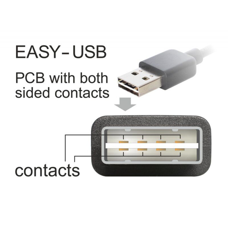 DeLOCK EASY-USB 2.0-A - USB 2.0-A, 5m câble USB USB A Noir
