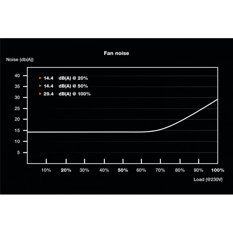be quiet! SFX POWER 3 300W unité d'alimentation d'énergie 20+4 pin ATX Noir