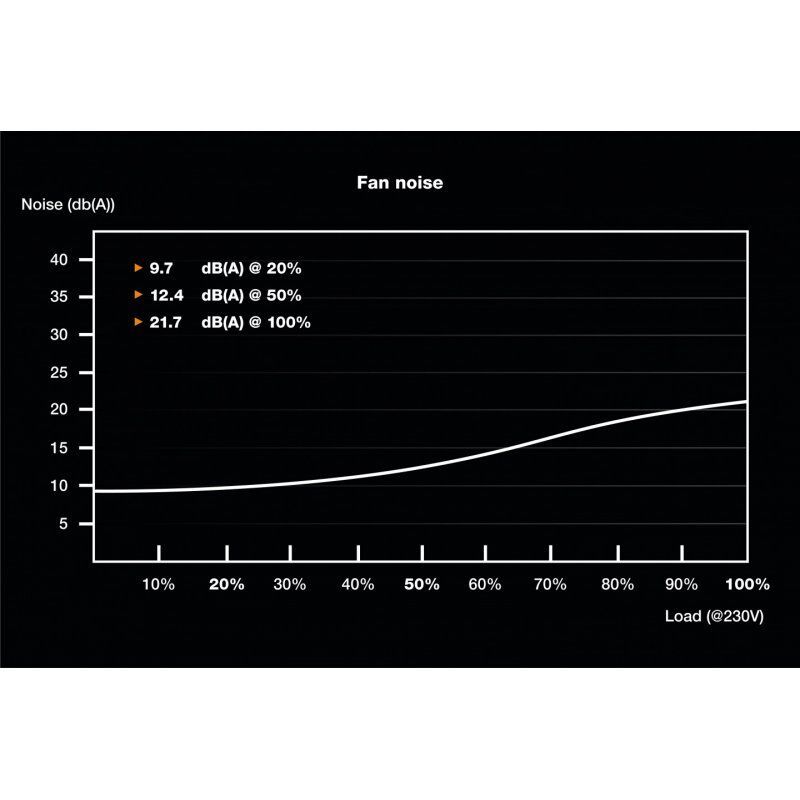 be quiet! TFX POWER 3 300W Gold unité d'alimentation d'énergie 20+4 pin ATX Noir