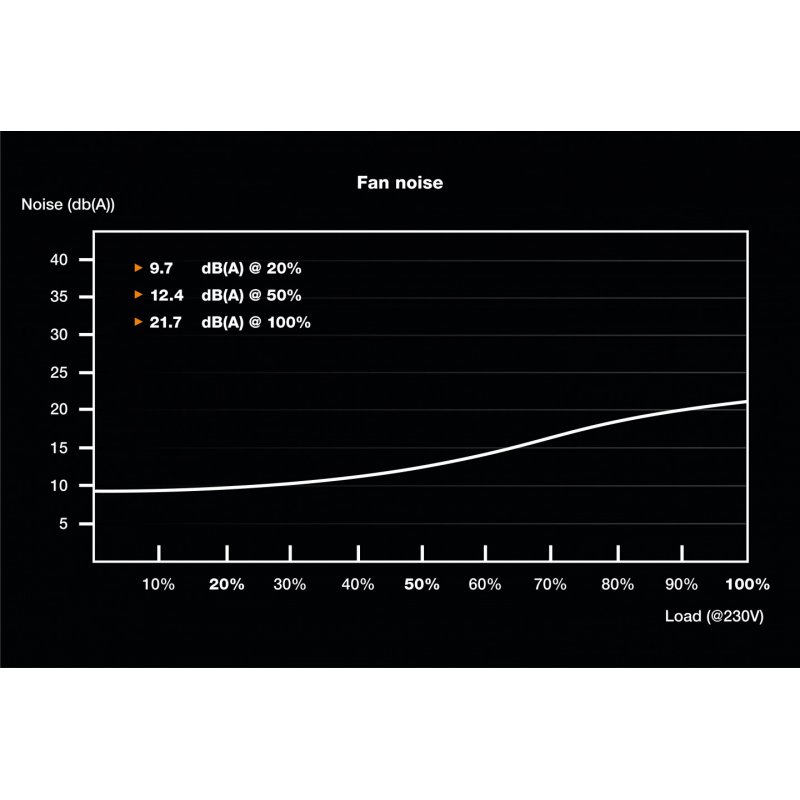 TFX Power 3 300W Gold