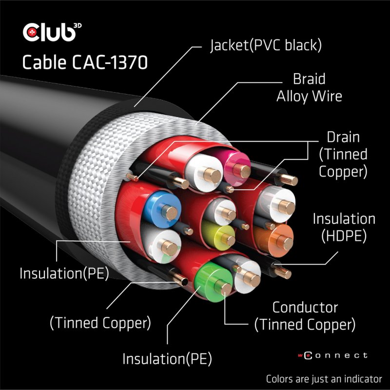 CLUB3D Ultra High Speed HDMI 4K120Hz, 8K60Hz Certified Cable 48Gbps M/M 1.5 m/4.92 ft