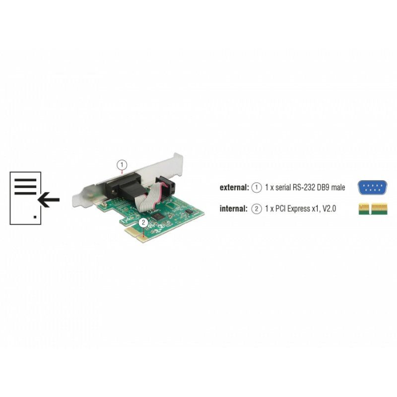 DeLOCK 89948 carte et adaptateur d'interfaces Interne RS-232
