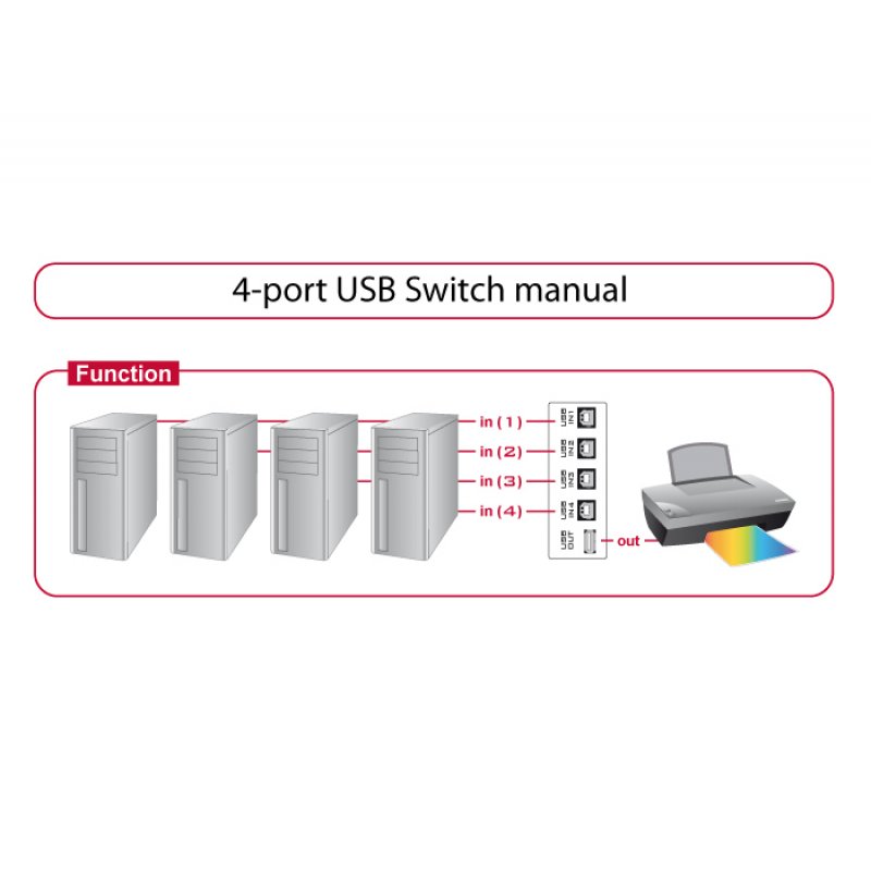 Delock compatible Switch USB 2.0 4 port manual - USB-Umschalter für die gemeinsame Nutzung von Peripheriegeräten - 4 A