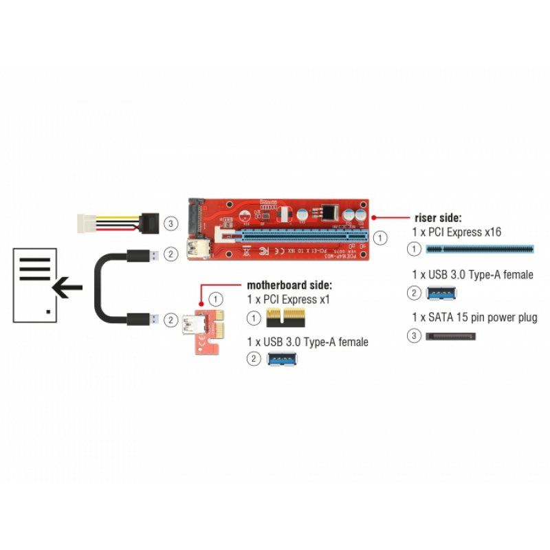DeLOCK 41423 carte et adaptateur d'interfaces Interne PCI, SATA, USB 3.2 Gen 1 (3.1 Gen 1)