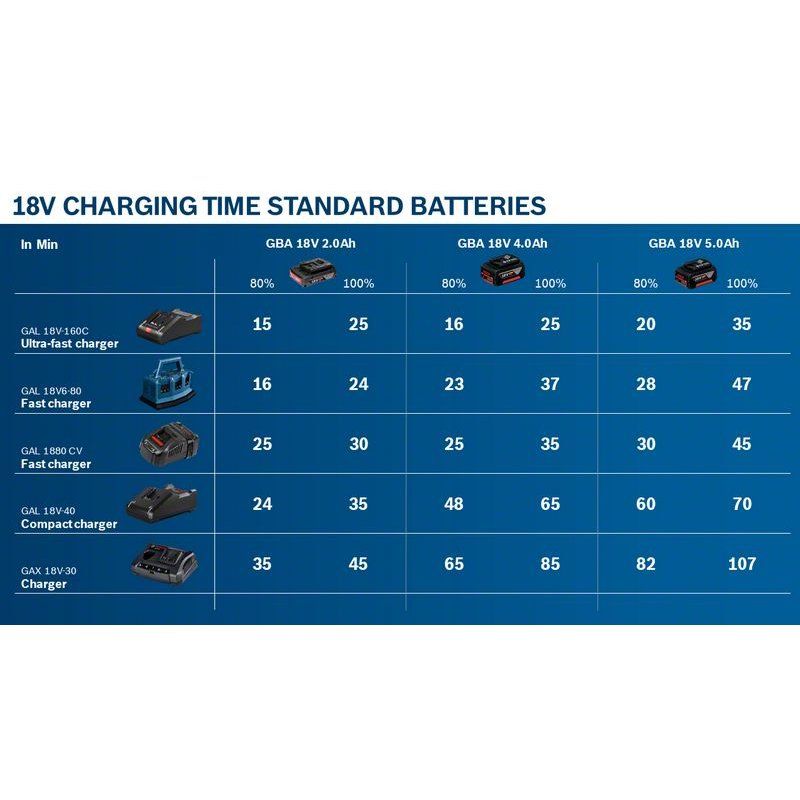 Bosch GBA 18V 2.0Ah Professional Battery