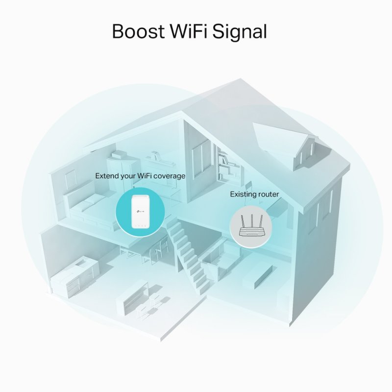 TP-Link compatible RE330 V1 - Wi-Fi-Range-Extender