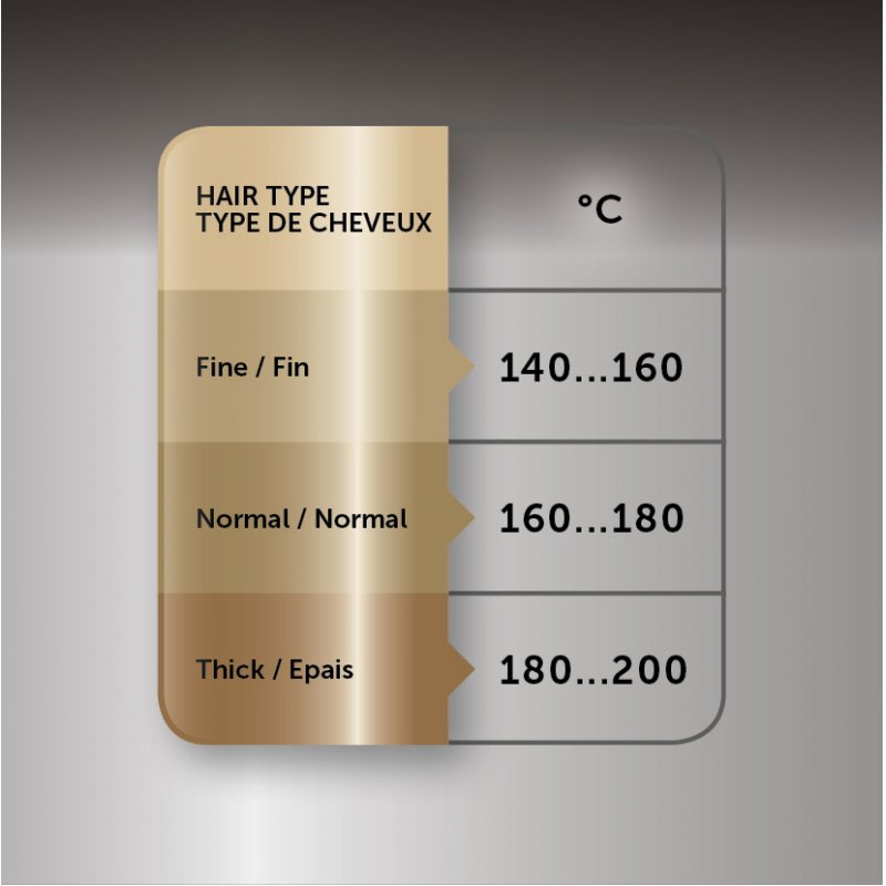 Revlon RVIR1159E brosse soufflante et fer à lisser Fer à friser À chaleur Noir, Or rose