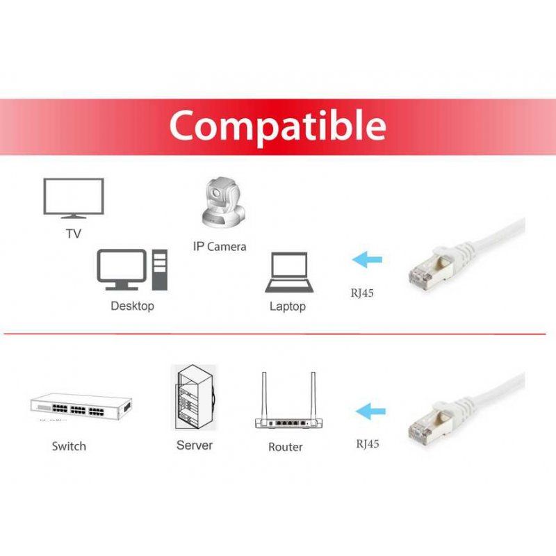 Equip Cat.6 S/FTP Patch Cable, 5.0m, White