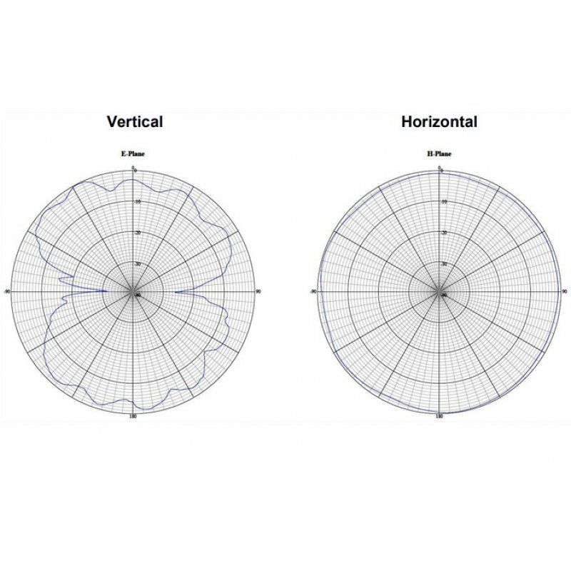 DeLOCK 12433 network antenna Omni-directional antenna SMA 6.5 dBi