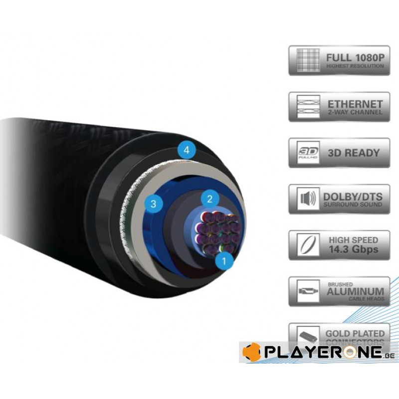 PDP - Afterglow - Cable HDMI Quadriple 1.80 M - GREEN/ORAN./PURP./BLUE