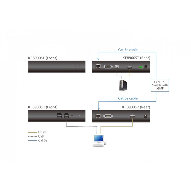 ATEN Einzeldisplay KVM over IP-Sender | KE8900ST