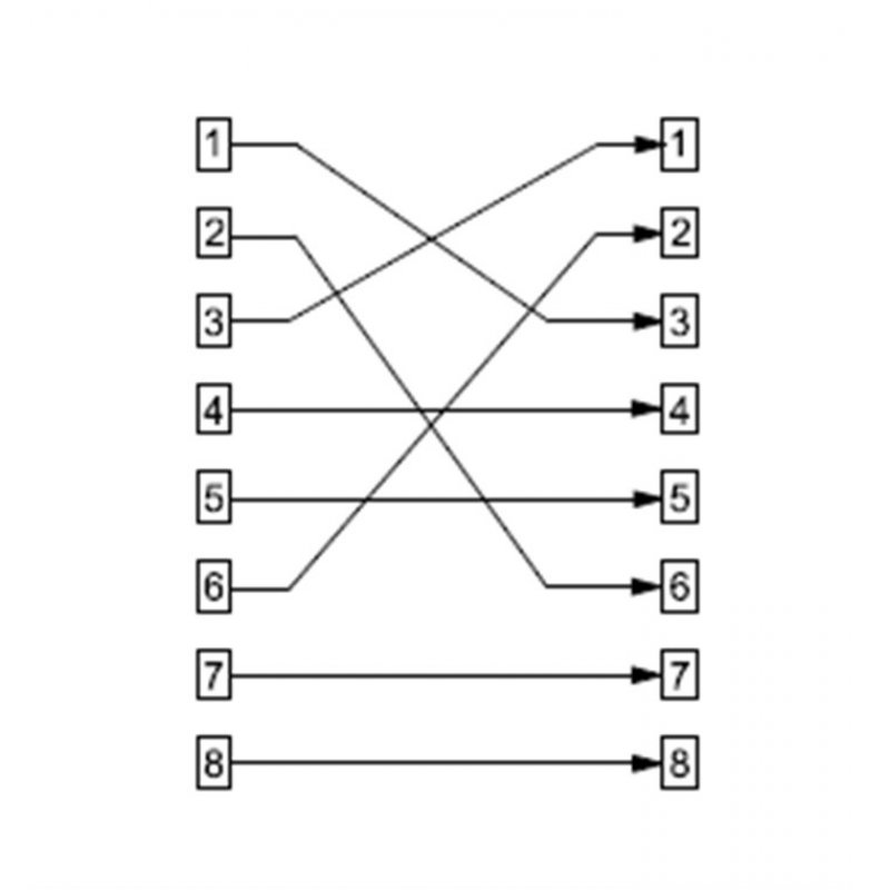 goobay RJ45 Cat5 1xM 1xF CROSSOVER ADAPT