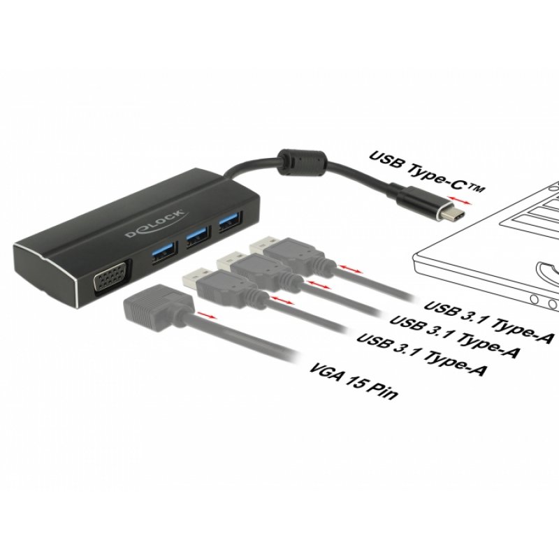 DeLOCK USB C 3.13xUSB 3.0 A Hub+VGA 4K