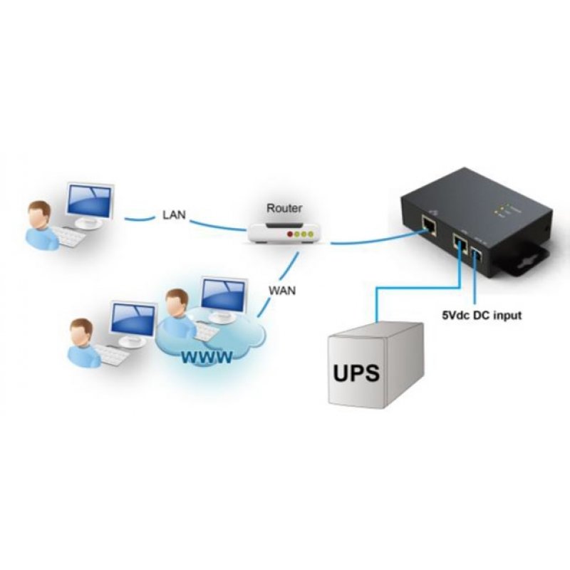 BlueW  PowerWalker SNMP Box