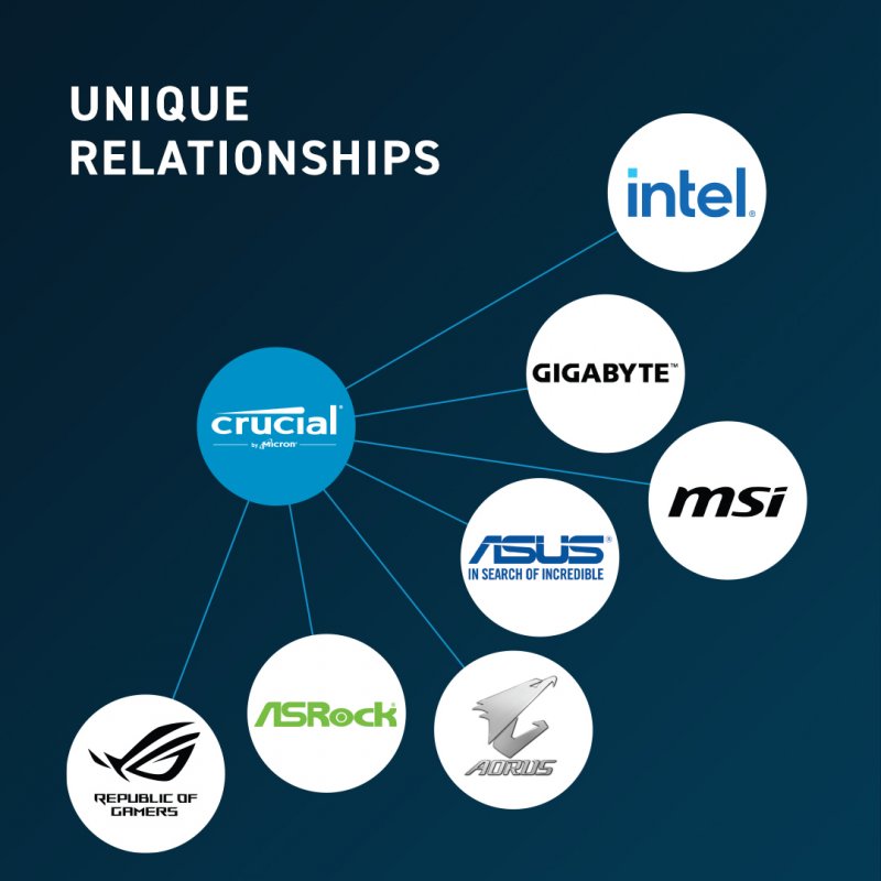 Crucial CT2K8G48C40U5 module de mémoire 16 Go 2 x 8 Go DDR5 4800 MHz