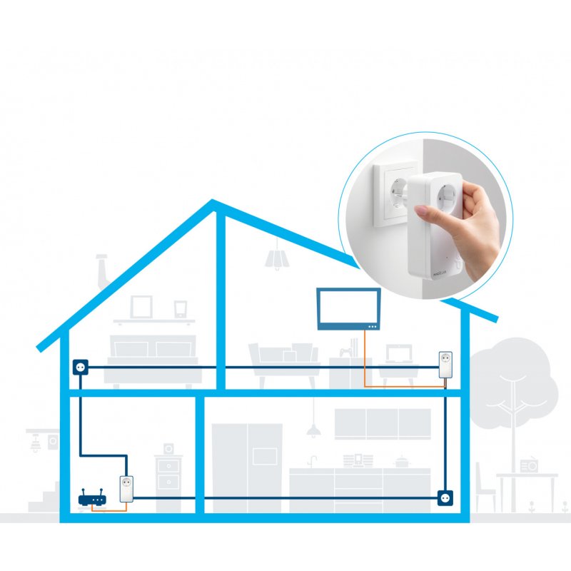 Devolo Magic 1 LAN 1200 Mbit/s Ethernet/LAN Blanc 2 pièce(s)