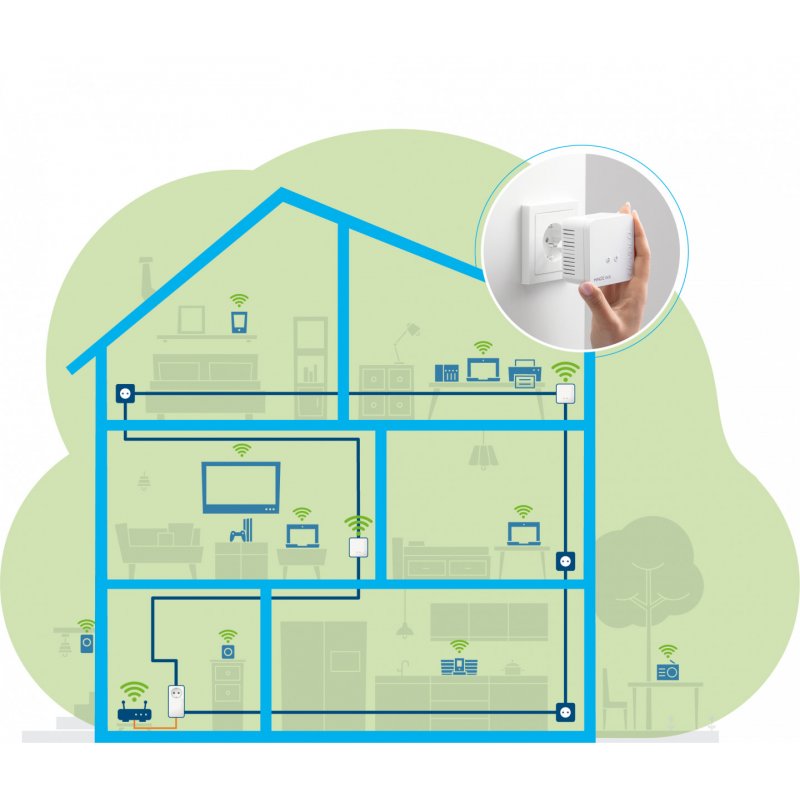 Magic 1 WiFi 2-1-3 Multikit mini, Powerline + WLAN (3 Adapter)