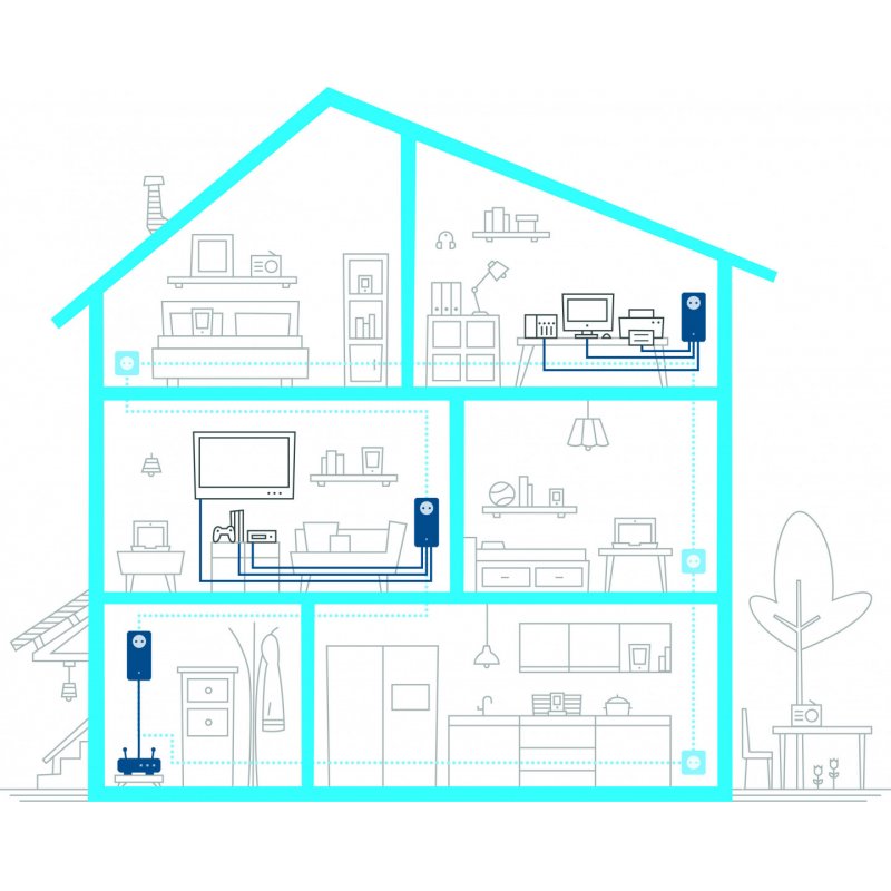 Magic 2 LAN triple + Single