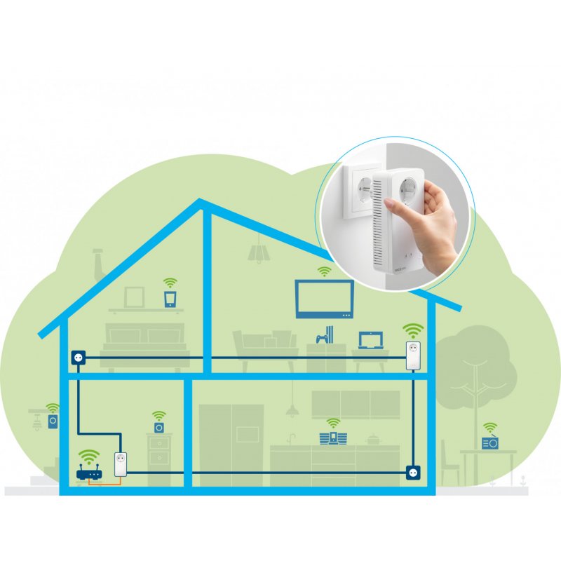 Magic 2 WiFi next Starter Kit (2 Adapter)