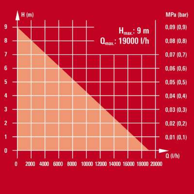 Einh Schmutzwasserpum.GE-DP 7935 N-A ECO | 4171460