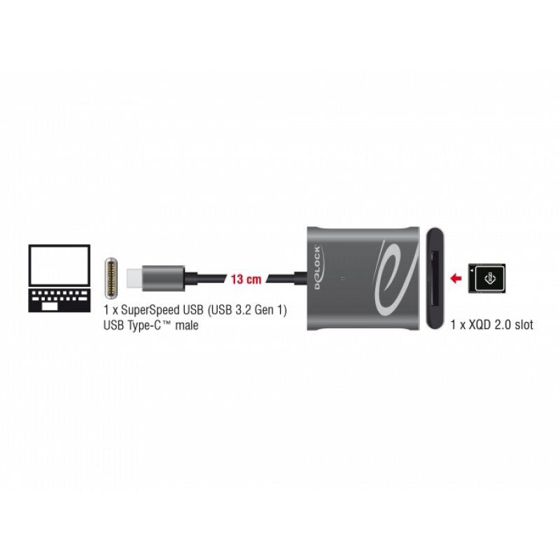 DeLOCK 91741 card reader USB 3.2 Gen 1 (3.1 Gen 1) Type-C Black, Grey