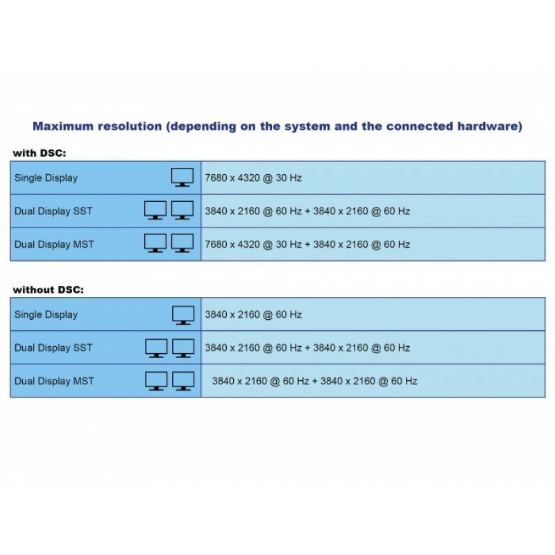 DeLOCK 87777 station d'accueil Avec fil Thunderbolt 3 Gris