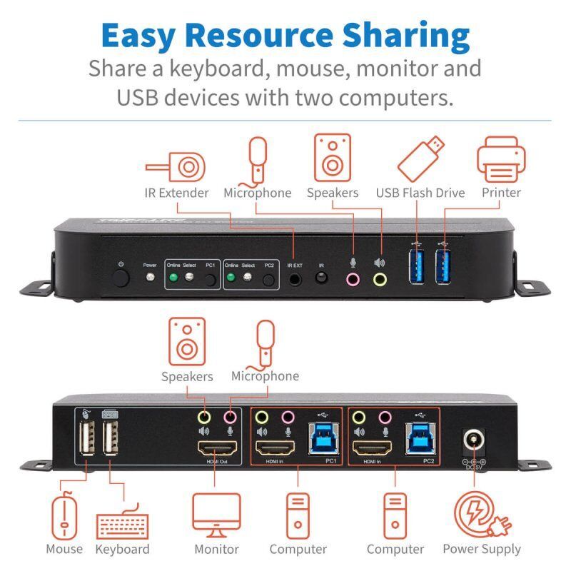 EATON TRIPPLITE 2-Port HDMI/USB KVM