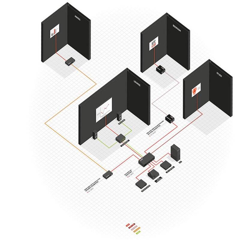 Lindy 38174 extension audio/video Émetteur et récepteur AV Noir