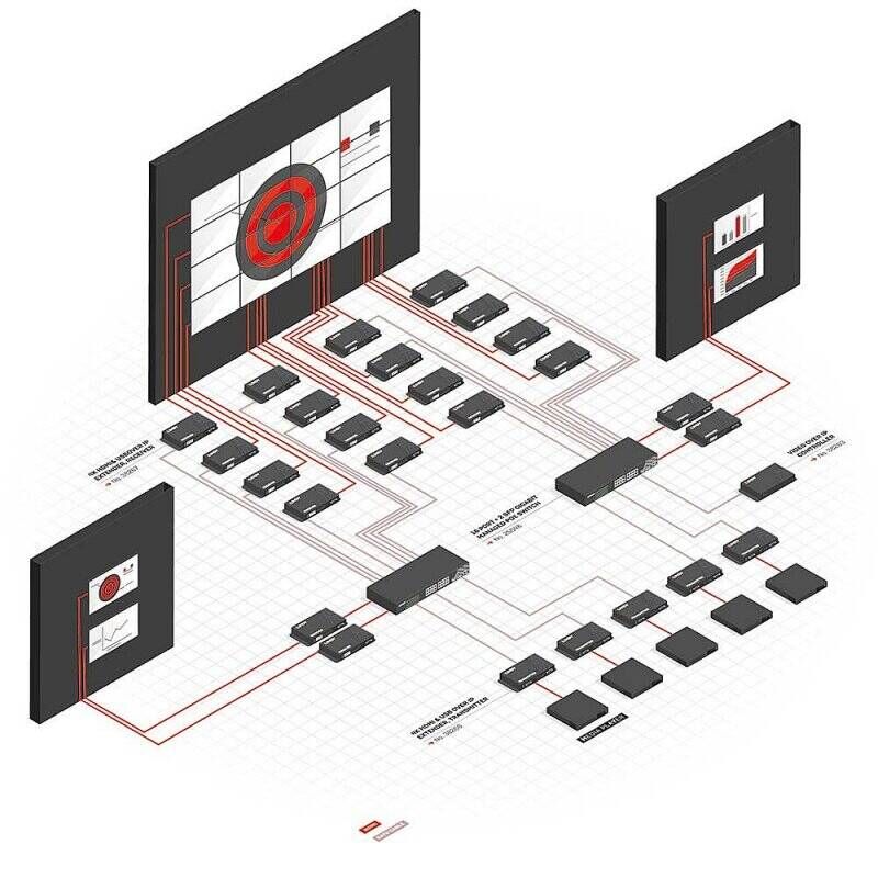 LINDY 4K HDMI & USB Over IP Extender