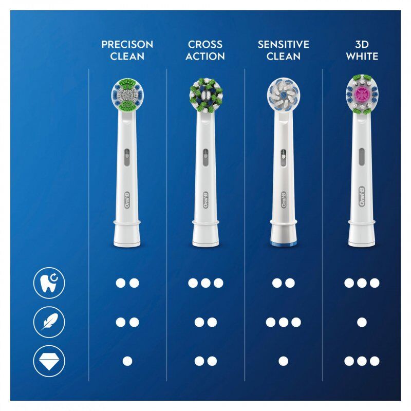 Oral-B - CrossAction ( 5 pcs )
