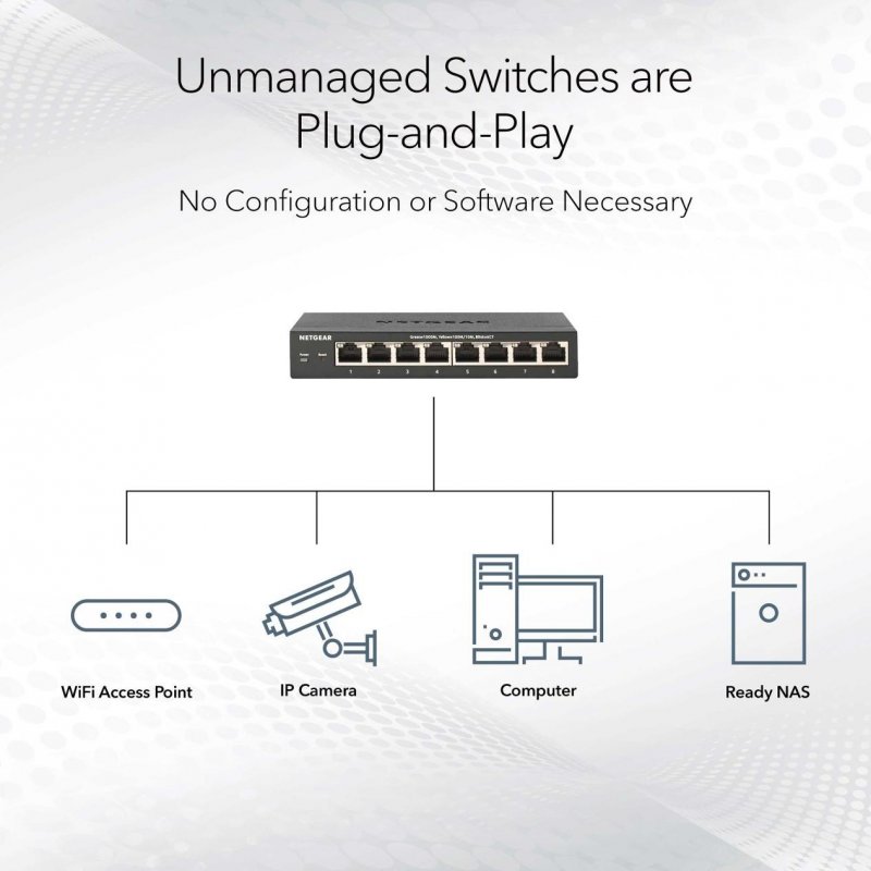 5-Port Multi-Gig 2.5G unmanaged Switch