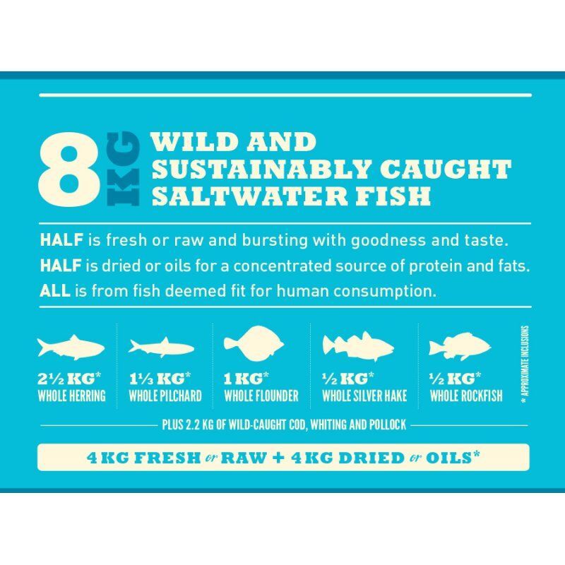 Acana Dog TF Regionals Pacifica 11.4 kg Adult Fish