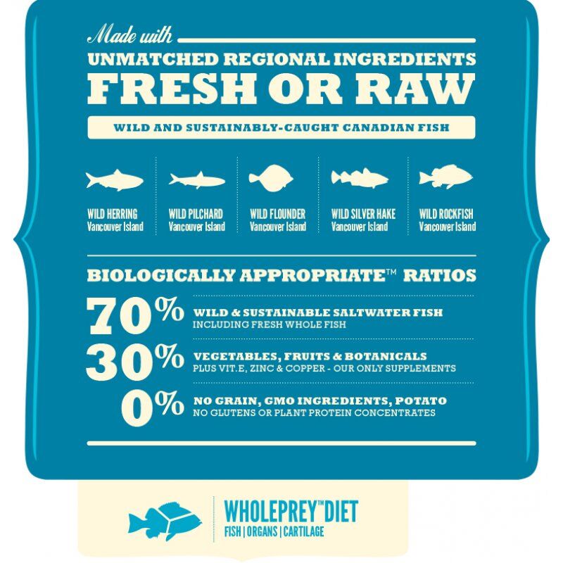 Acana Dog TF Regionals Pacifica 11,4 kg Adulte Poisson