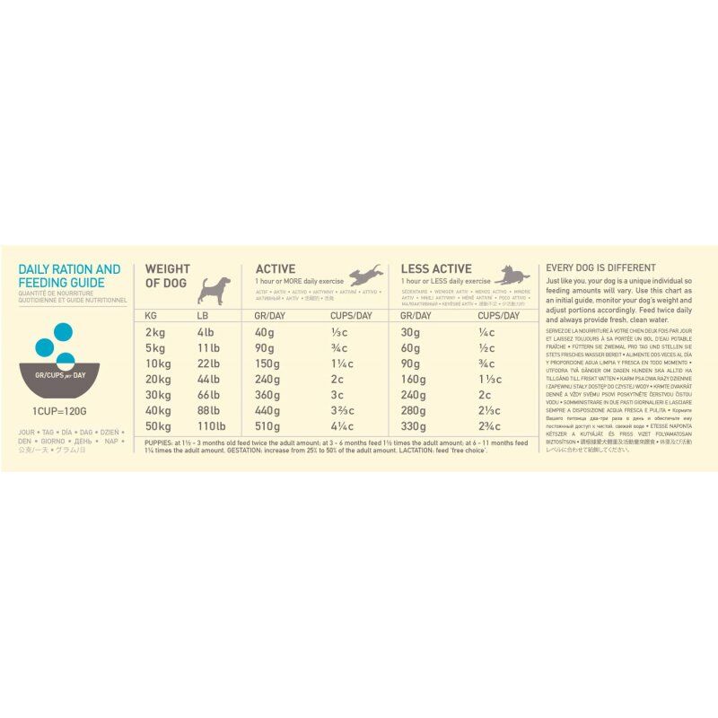ACANA - Pacifica Highest Protein 11,4kg - (ACA039e)