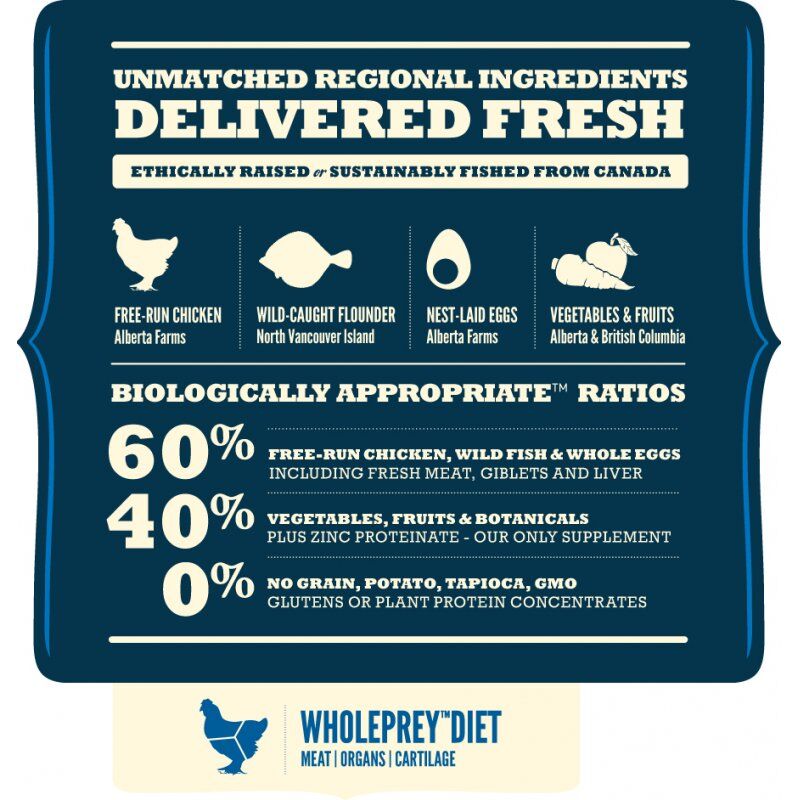 Acana Dog TF Heritage Adult 11.4 kg Chicken