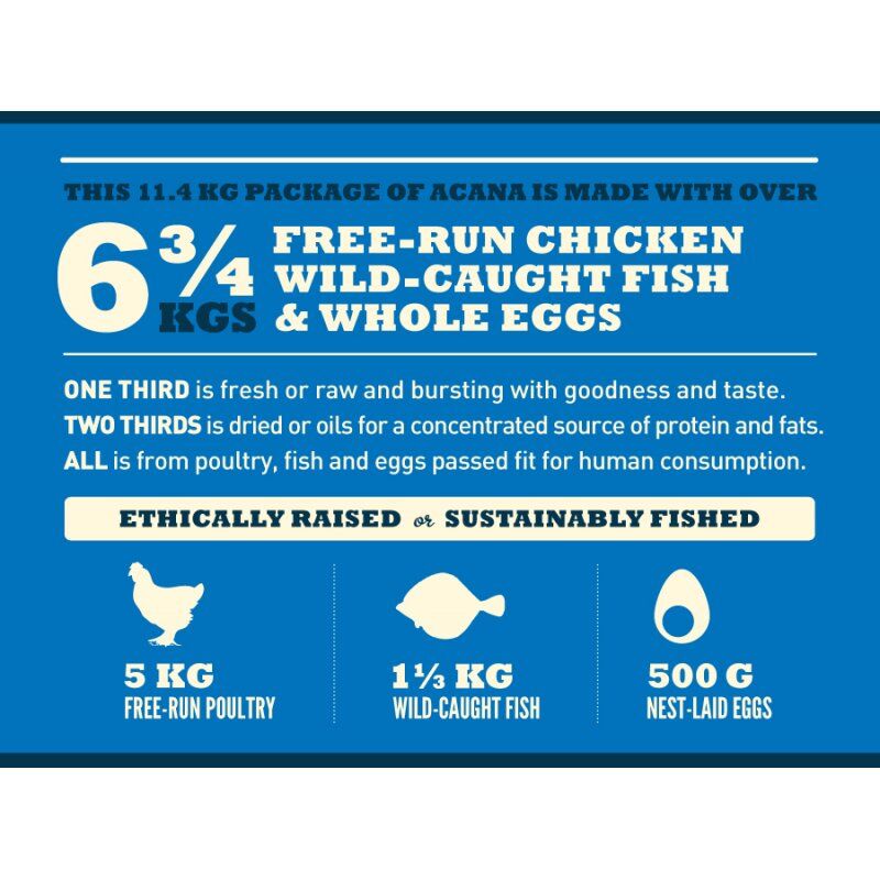 Acana Dog TF Heritage Adult 11,4 kg Adulte Poulet