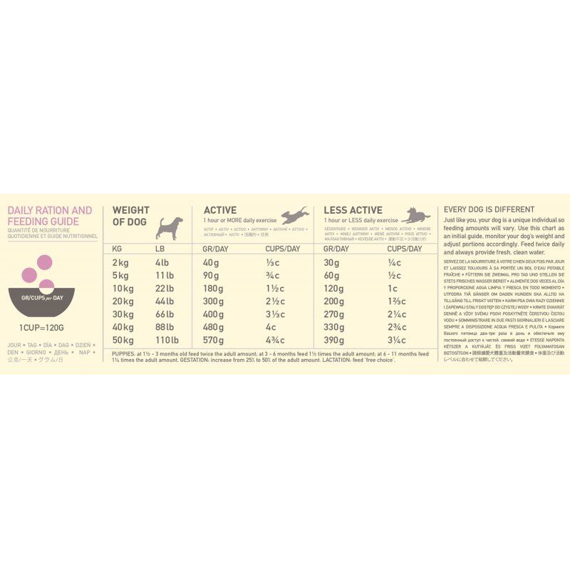 Acana Dog TF Singles Grass-Fed Lamb 11,4 kg Adulte Agneau