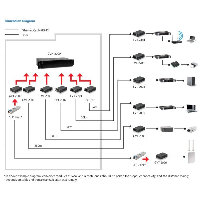LevelOne Converter 1000T-1000SX SC 550m