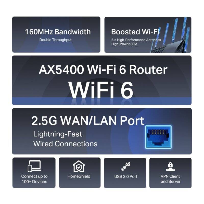 TP-LINK AX5400 Dual-Band Wi-Fi 6 Router