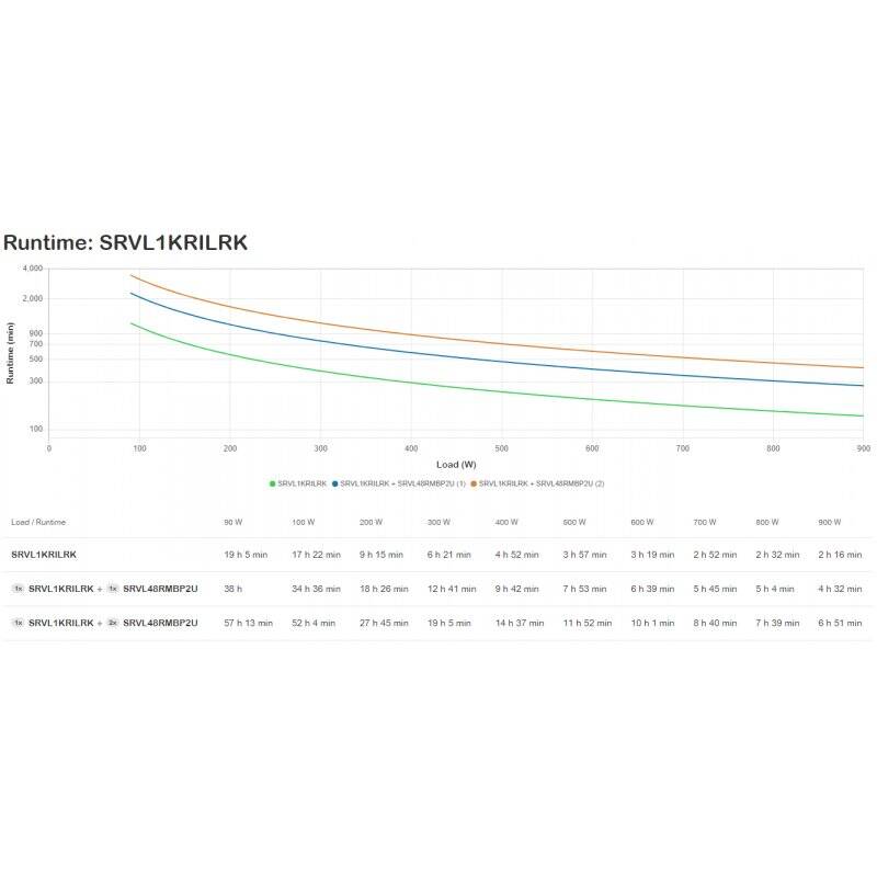 APC Easy UPS On-Line Li-Ion 1000VA 230V