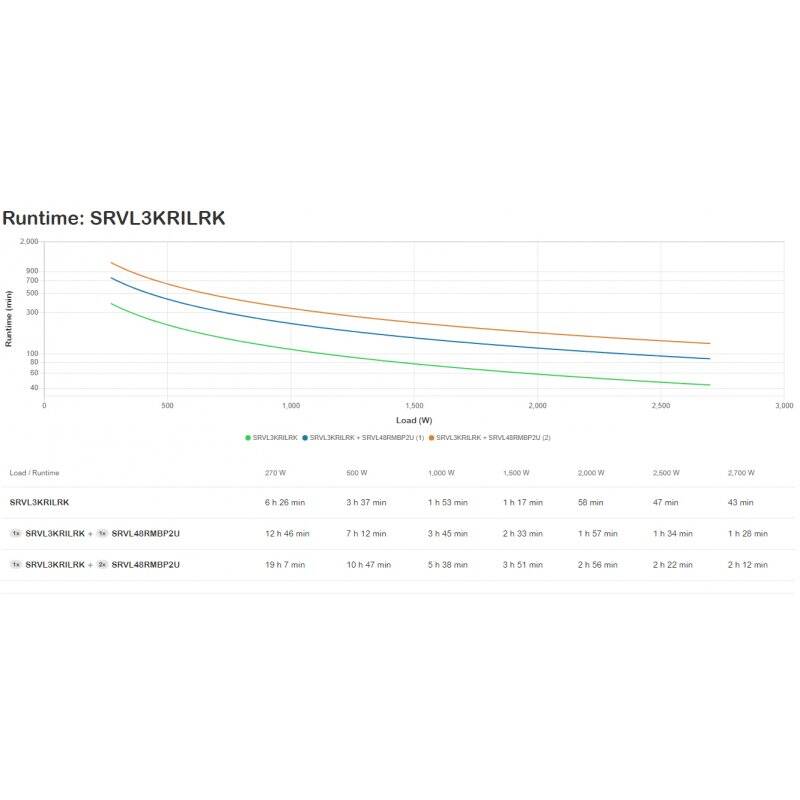 APC Easy UPS On-Line Li-Ion 3000VA 230V