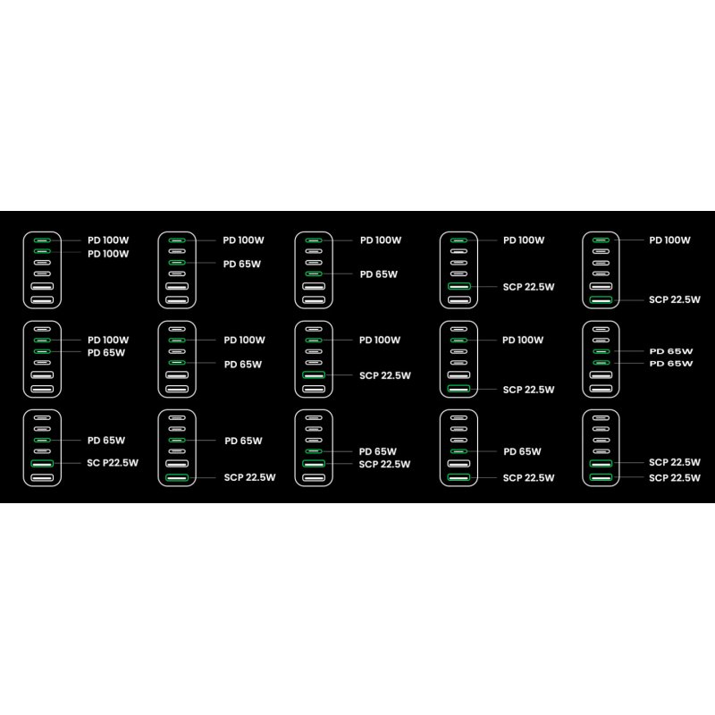 Ugreen 40914 Nexode 200W GaN Desktop USB-C USB-A Charger