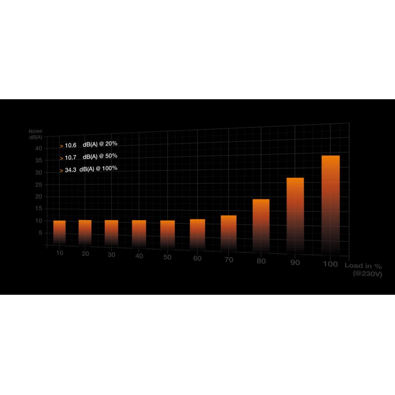 be quiet! Pure Power 12    M 1200W ATX30  BN346