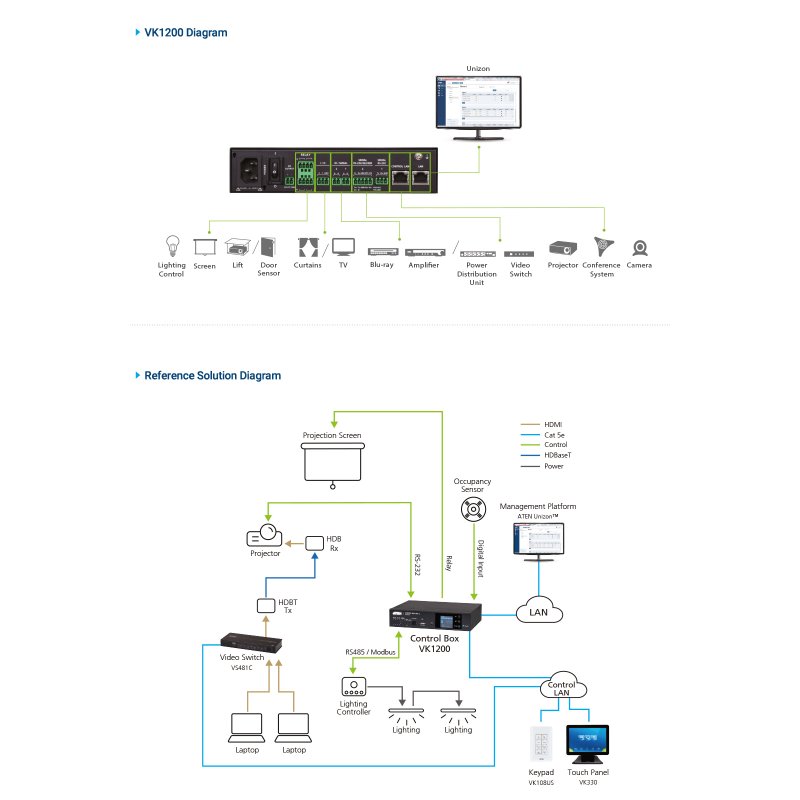 ATEN Système de contrôle - Boîtier de contrôle compact gén. 2 avec double LAN